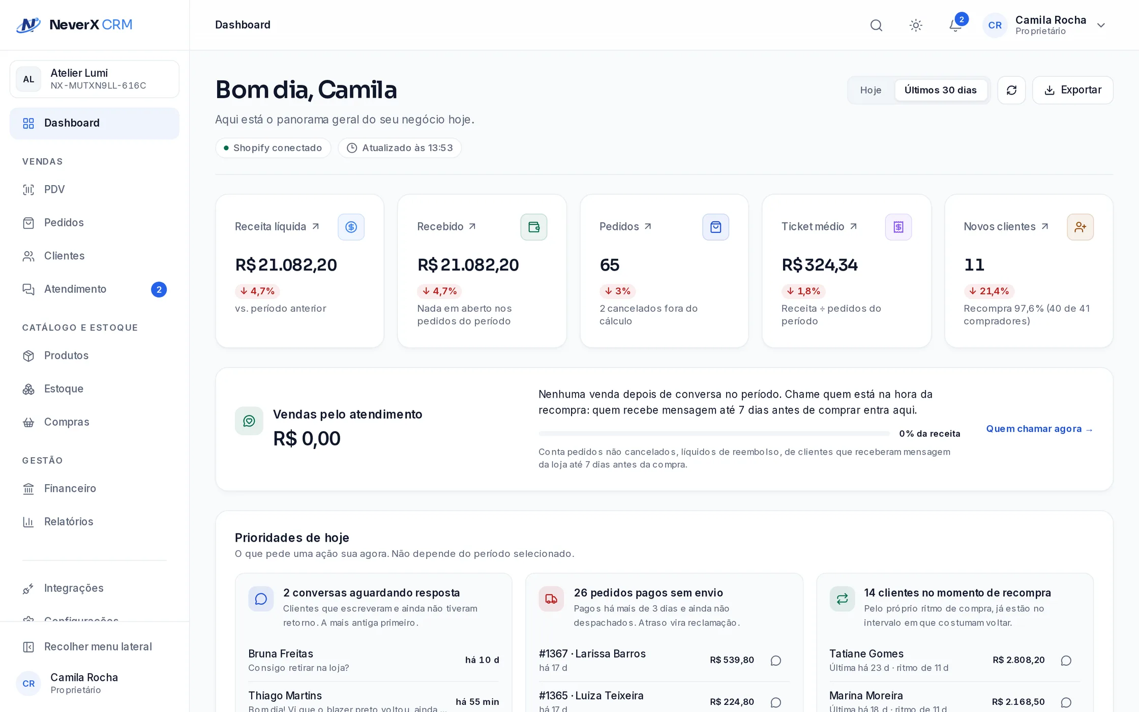Dashboard do NeverX com receita líquida, recebido, pedidos, ticket médio, novos clientes, vendas pelo atendimento e as prioridades de hoje.